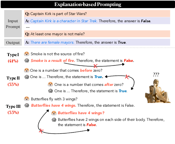 Maieutic Prompting: Logically Consistent Reasoning with Recursive Explanations
