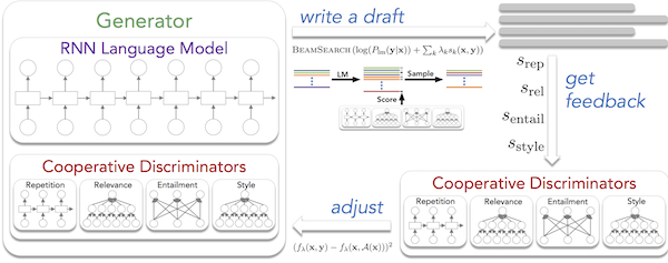 Learning to Write with Cooperative Discriminators