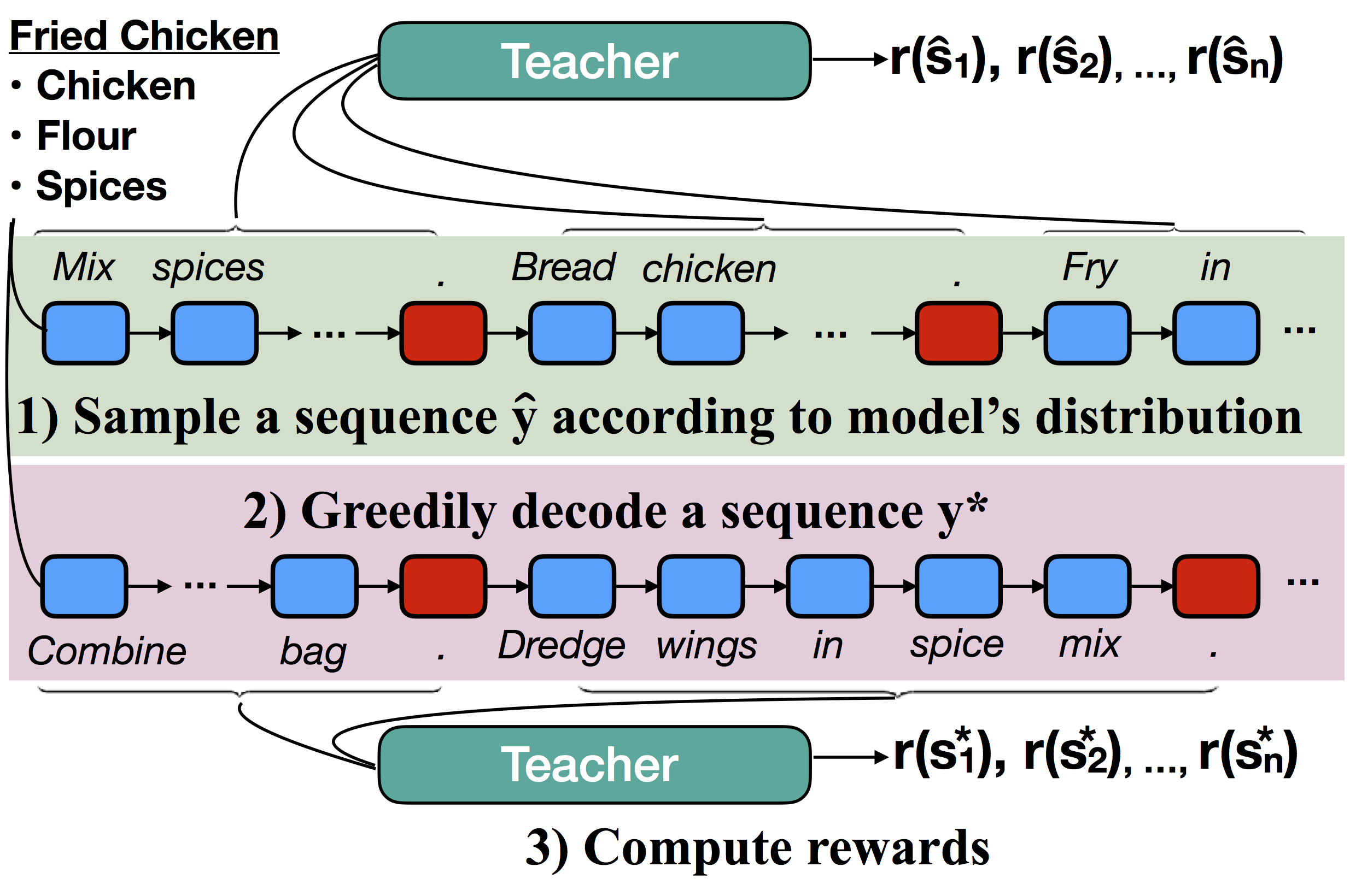 Discourse-Aware Neural Rewards for Coherent Text Generation