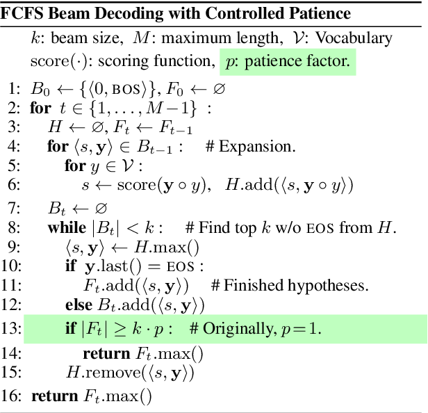 Beam Decoding with Controlled Patience