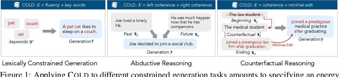 COLD Decoding: Energy-based Constrained Text Generation with Langevin Dynamics