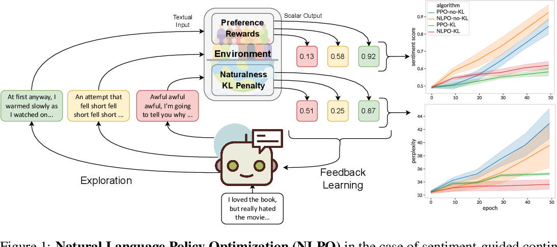 Is Reinforcement Learning (Not) for Natural Language Processing?: Benchmarks, Baselines, and Building Blocks for Natural Language Policy Optimization